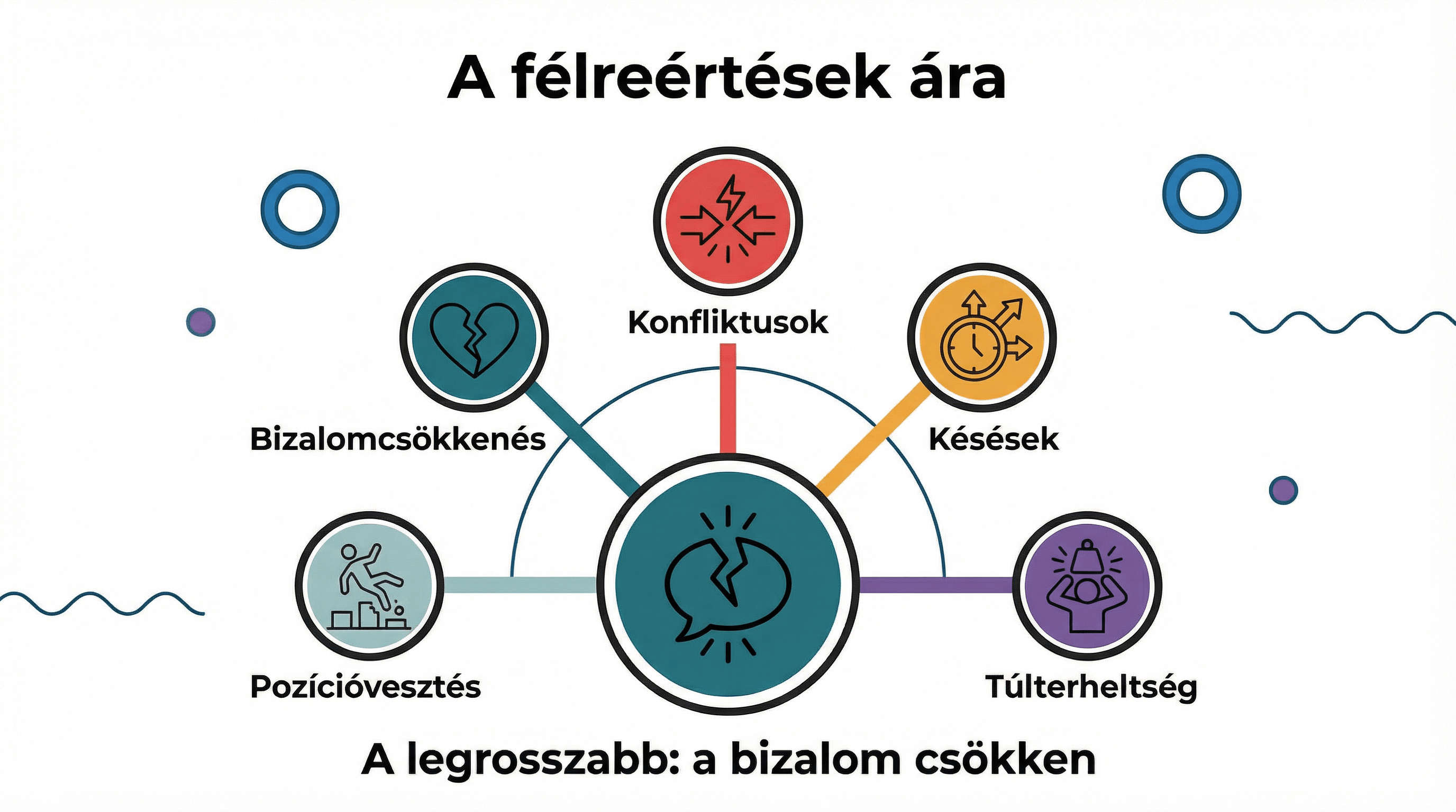 A információhiány ára