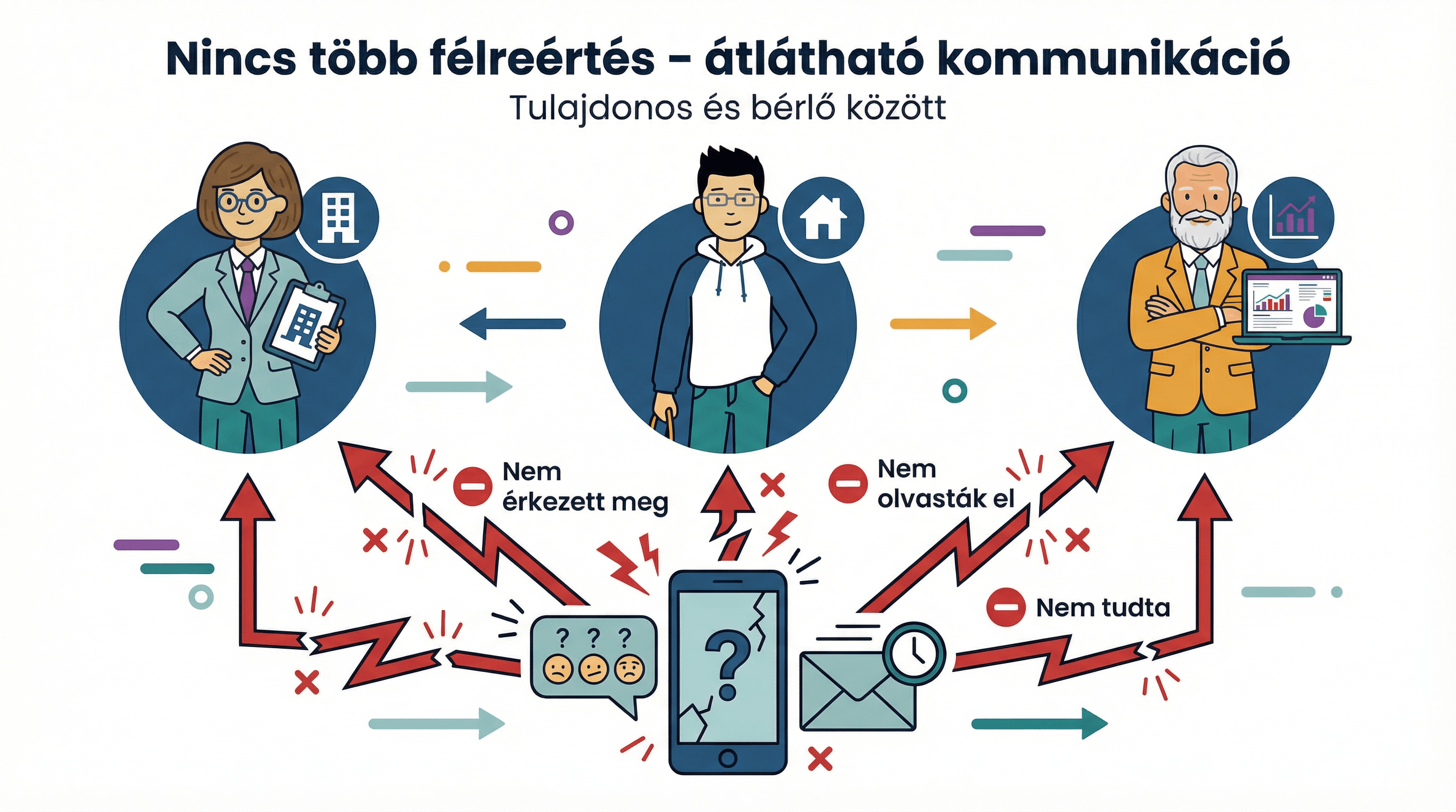 Átlátható kommunikáció a bérlésben